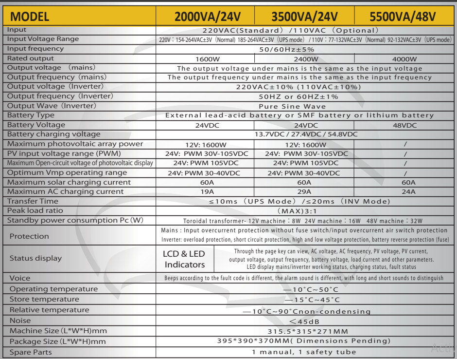 دستگاه یو پی اس یورونت مدل UPS EURO 3500VA/24V PCU