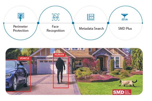 فناوری SMD داهوا چیست؟ تفاوت SMD Plus، 3.0 و 4.0